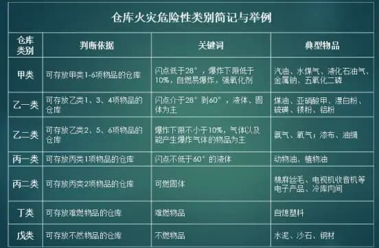 有國標資質(zhì)認證的甲類低溫倉庫建設廠家網(wǎng)址